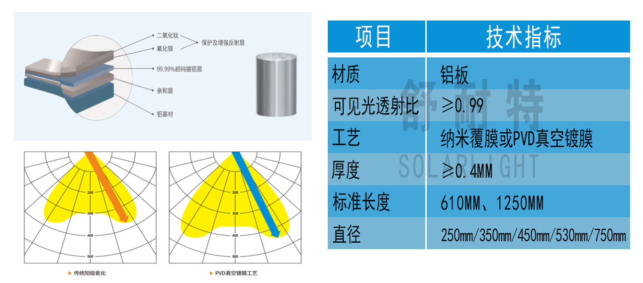 【舒耐特】 导光管 采光系统 光导照明 导光管 导光筒 光导管-阿里巴巴