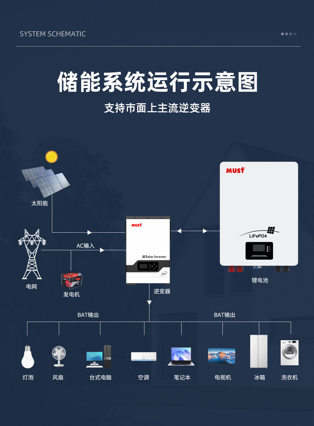 锂电池LP1600系列详情页-更新（240416）_07