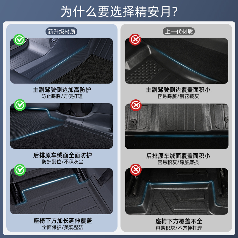 GAC에 적합 SPLUS 발 패드 S CHARMING 580 완전히 둘러싸인 TPE 자동 액세서리 24 모든 것을 포함하는 CHUANQI