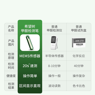 FOH Hope Tree Formaldehyde Formaldehyde Testing Instrument New House Home Professional Tester Air Quality Testing Pen