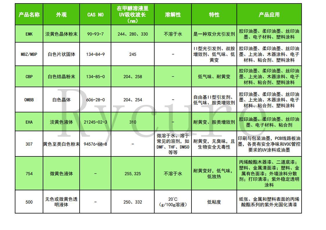 【1kg】光引发剂584 可见光引发剂UV紫外光固化剂 光引发剂784-阿里巴巴