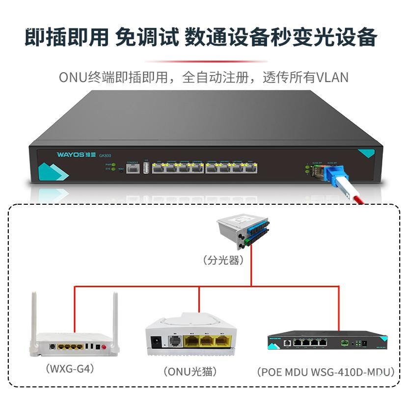 Weimeng Optik Port Tıxacı, Fiber Optik Şəbəkə Üçün Modul