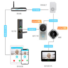 wifi低功耗无线可视猫眼门铃方案 智能视频传输1080P视频数字方案