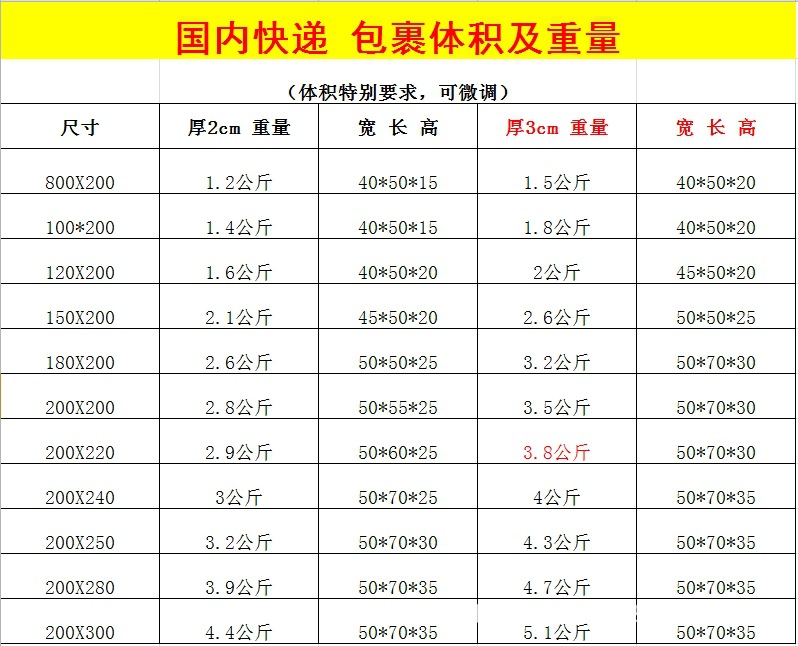 打包尺寸及重量.png
