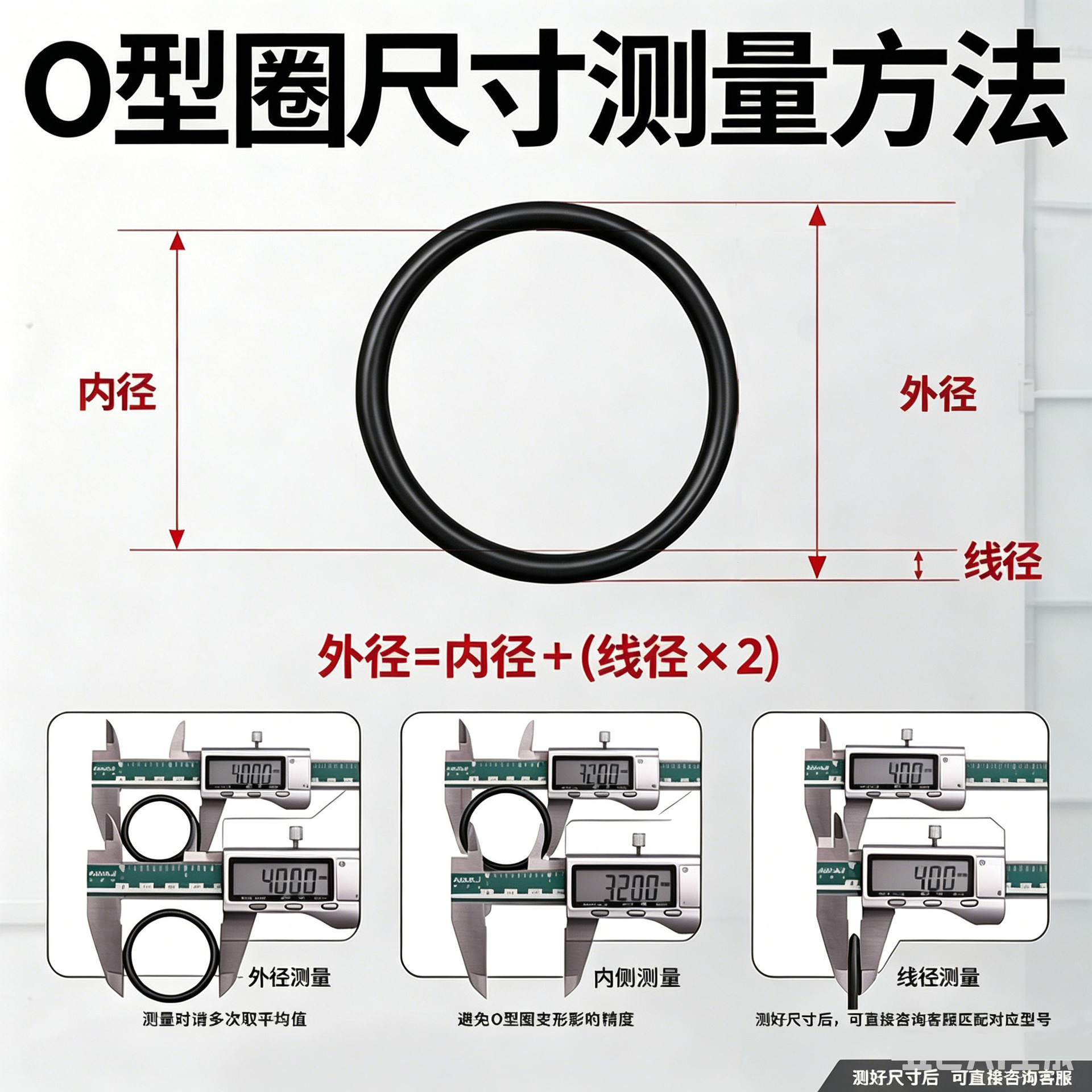 丁腈橡胶O型圈o型密封圈线径1/1.5/2/2.4黑橡胶圈件NBR丁晴密封圈