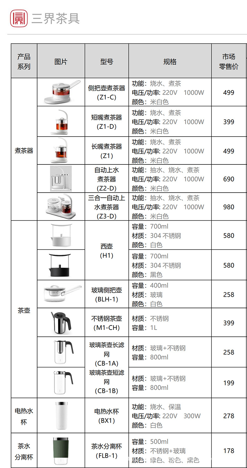 （总代）三界茶具-价格表201217_01.jpg