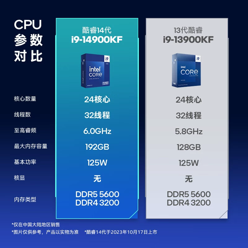 For PC Intel Intel 14th Generation Core i9-14900KF Boxed CPU Processor