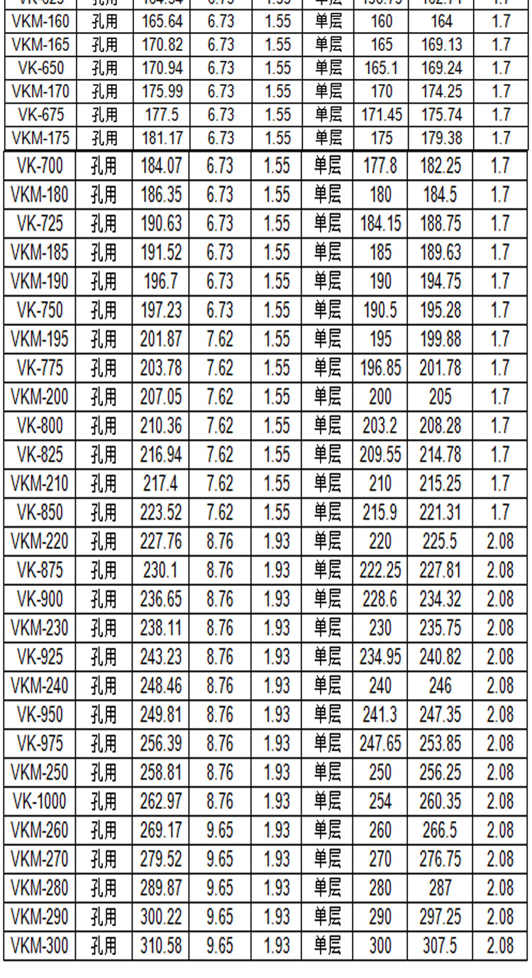 孔用单层详情页_05
