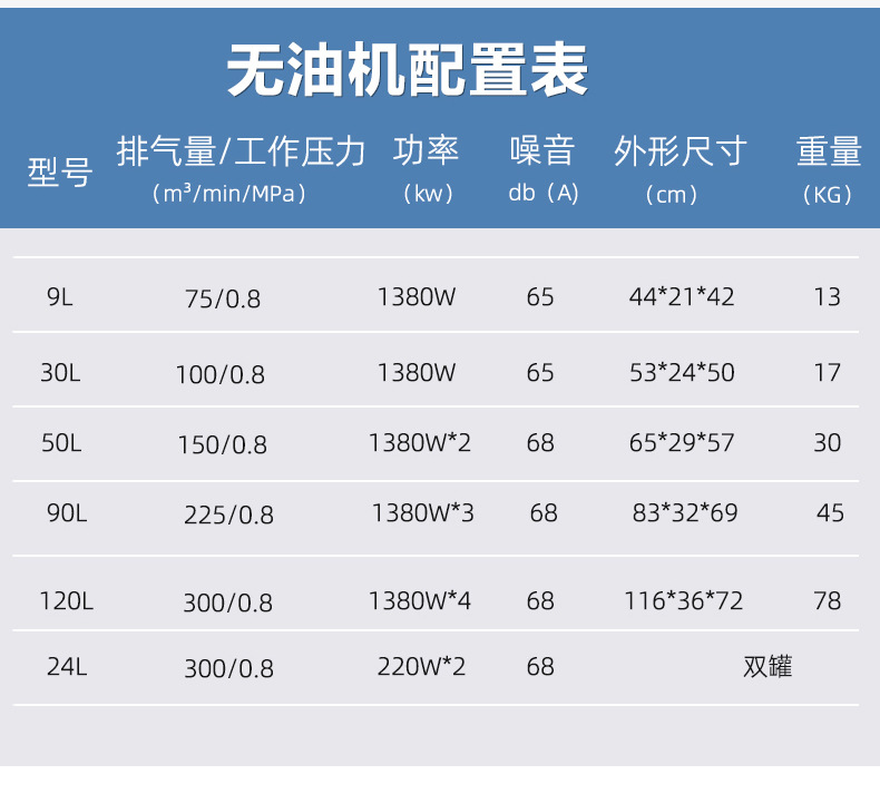 Mobile air compressor small low noise oil-free air compressor 220v household woodworking nail gun paint pump