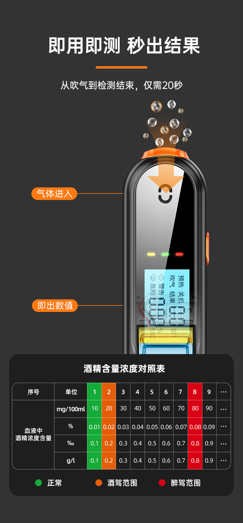 Voice Alcohol Detector Mini Breathalyzer Smart Digital Display High-Sensitivity Drunk-Driving Tester