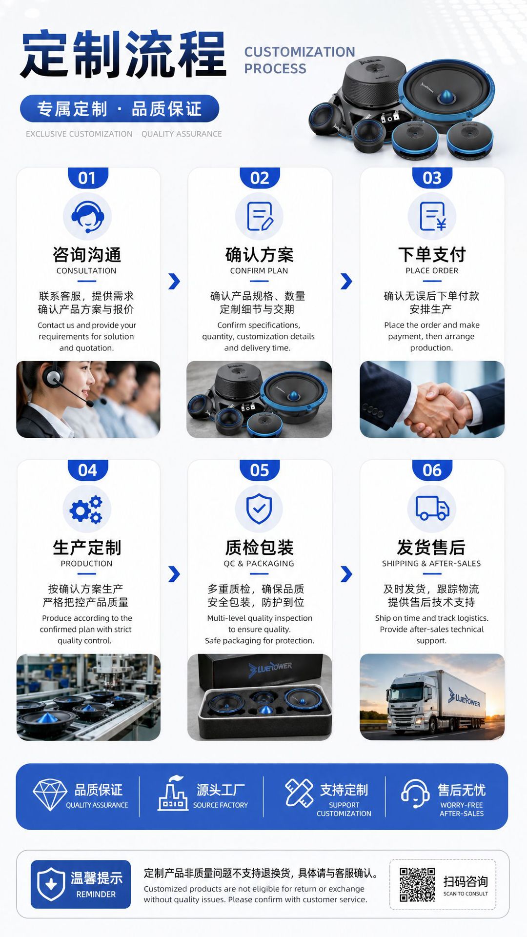 Car audio system speakers HIFI experience modification for original sound reproduction with clear highs, rich mids, and powerful bass