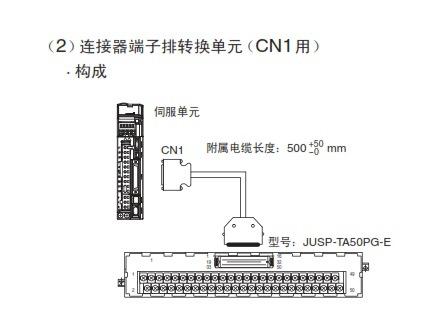 安川伺服接线端子排JUSP-TA50PG-1-E，50点接线（含1米线）