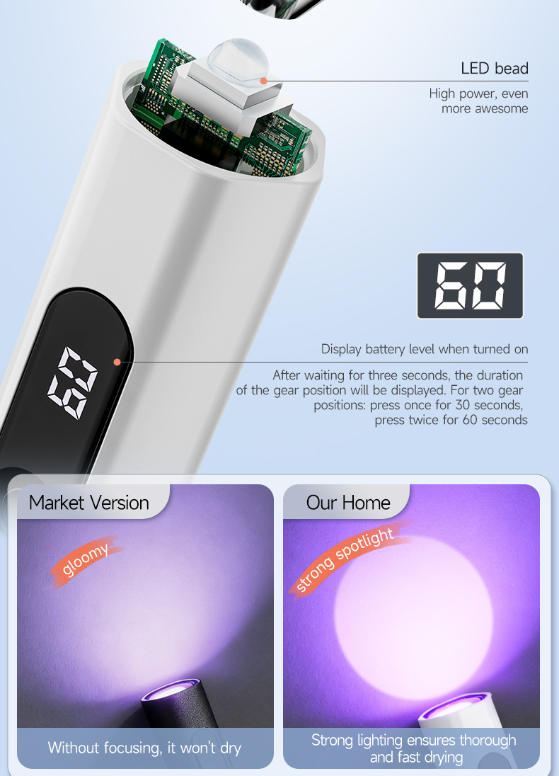 Wood's Lamp for Cat Moss Uv Curing Manicure Purple Light Lamp for Currency Detection and Fungus Detection 365 Uv Flashlight