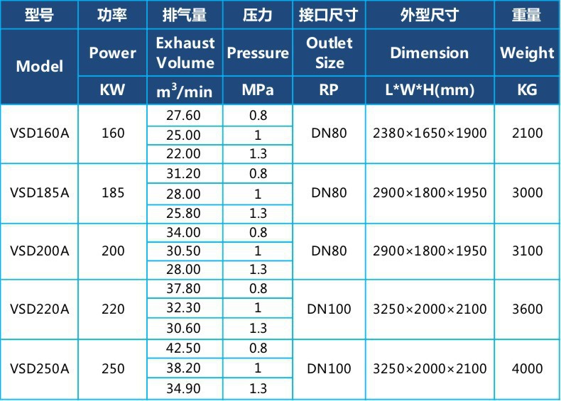 Permanent magnet variable frequency 90kW screw-type air compressor, industrial-grade, small, low-noise, 75kW air pump, air compressor