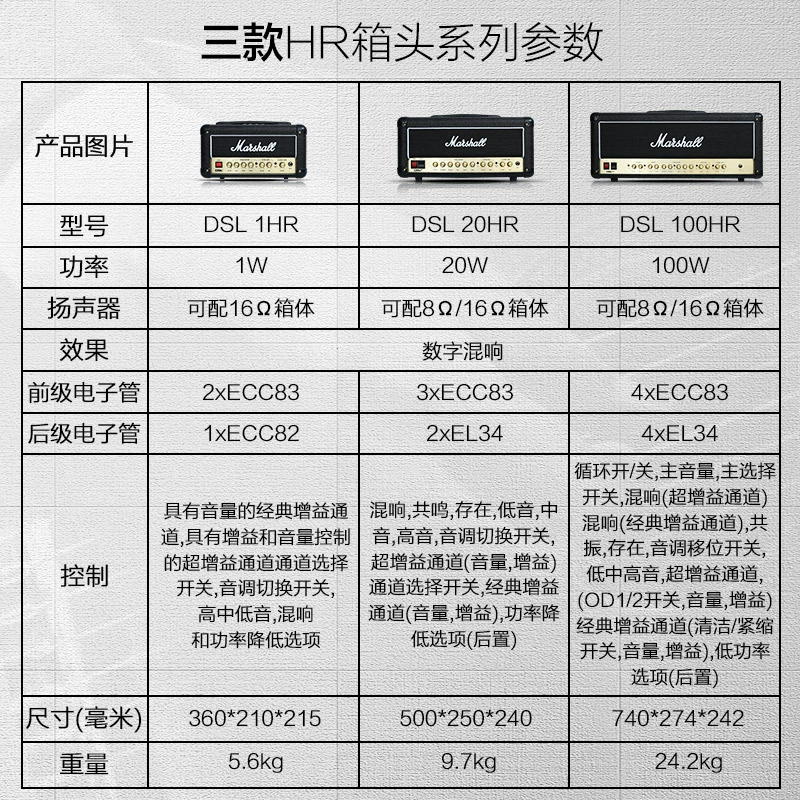 Маршалл электрогитара усилитель DSL аудио головка JCM900 кабина JVM410 1960A раздвоенный