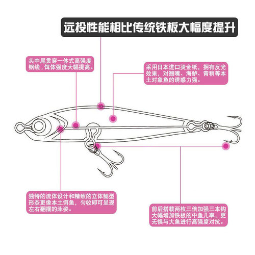 Manufacturer wholesale Luya long cast iron plate lead fish scales floating sea fishing boat fishing bait fake bait