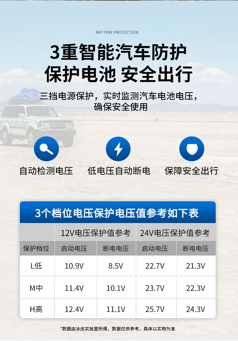 Ice Tiger Compressor Car Refrigerator Car Home Dual-use Refrigeration 12v24v Portable WT25 Dormitory Mini Refrigerator