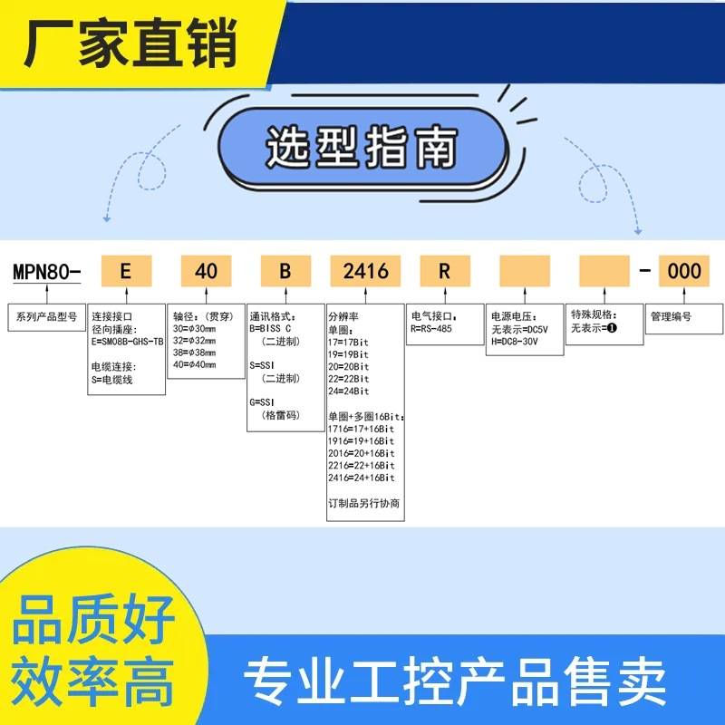 询价~MPN80超大孔径中空轴30-40mm测试绝对值传感器编码器24位编