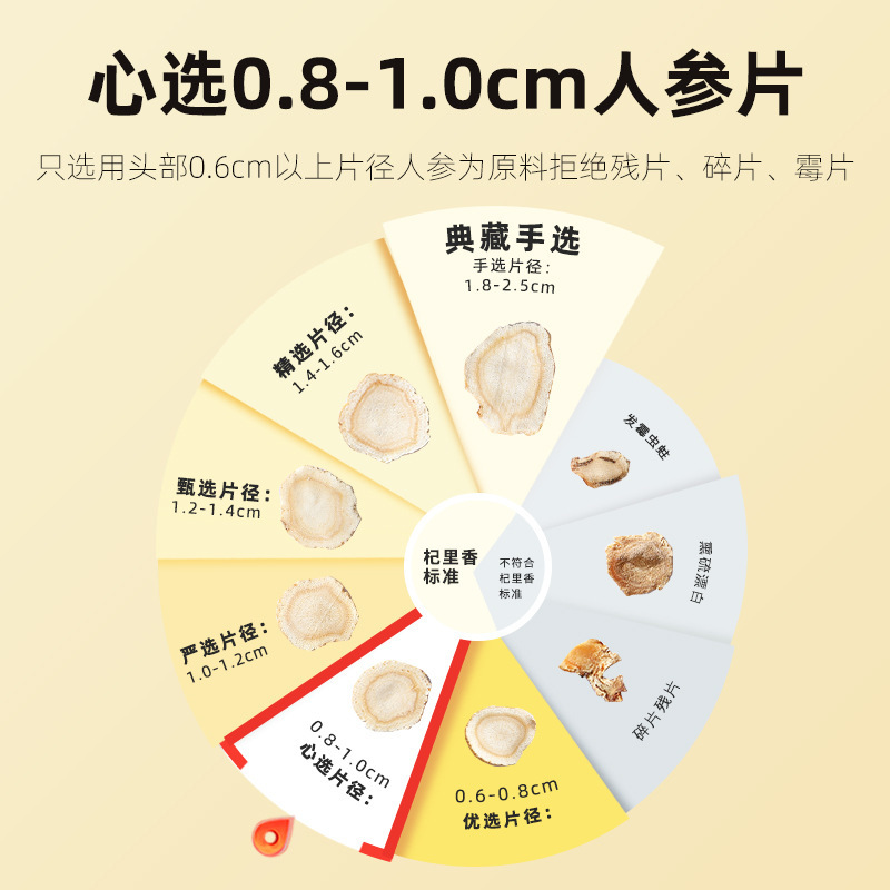 杞里香50g瓶裝0.8-1.0人參片切片花旗參片大片5年長白山人參泡茶