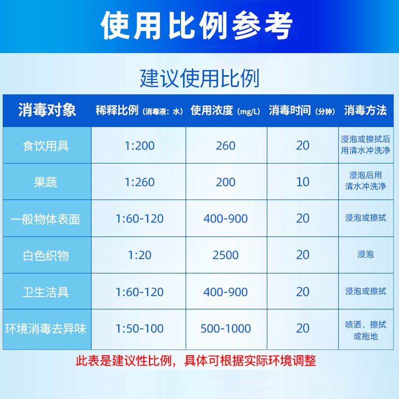 84 disinfectant 500ml * 10 bottles of disinfection agent household clothing Hotel Hotel School bleaching pet sterilization