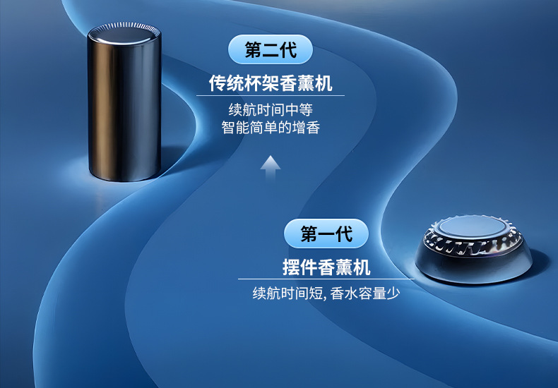 Intelligent Spray Car Aromatherapy Machine Deodorization Car Perfume Car Start-Stop Car Fragrance Internet Celebrant Car Aromatherapy