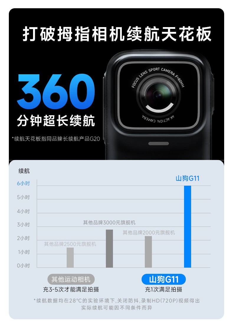 Mountain Dog G11 Thumb Action Camera Motorcycle Dash Cam Chest-Worn Handheld Vlog Riding Camera