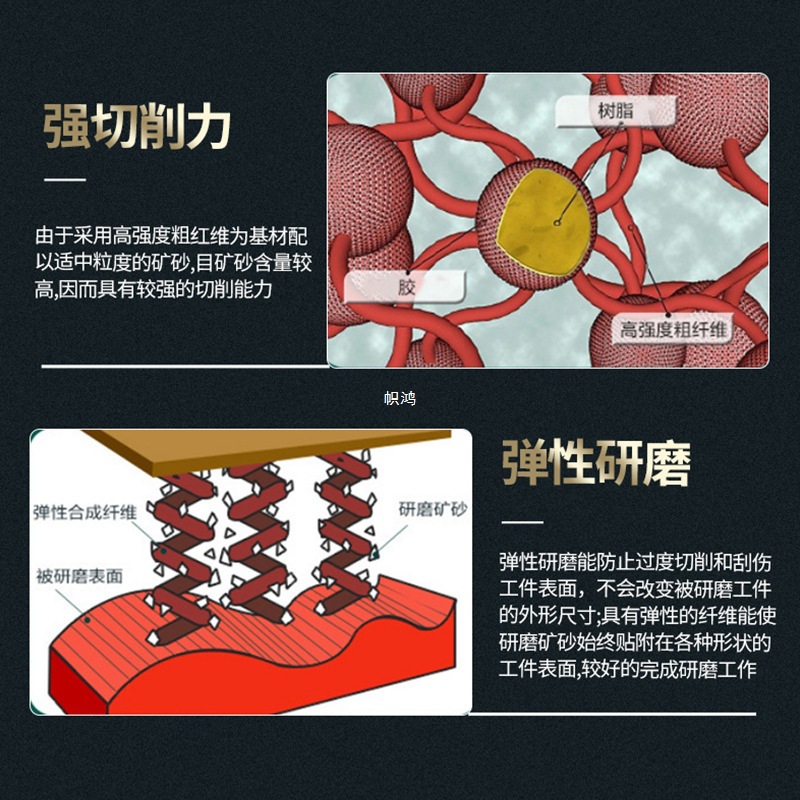 原装原装 8698工业百洁布-金刚砂除锈拉丝布不锈钢打磨铁板锅底去