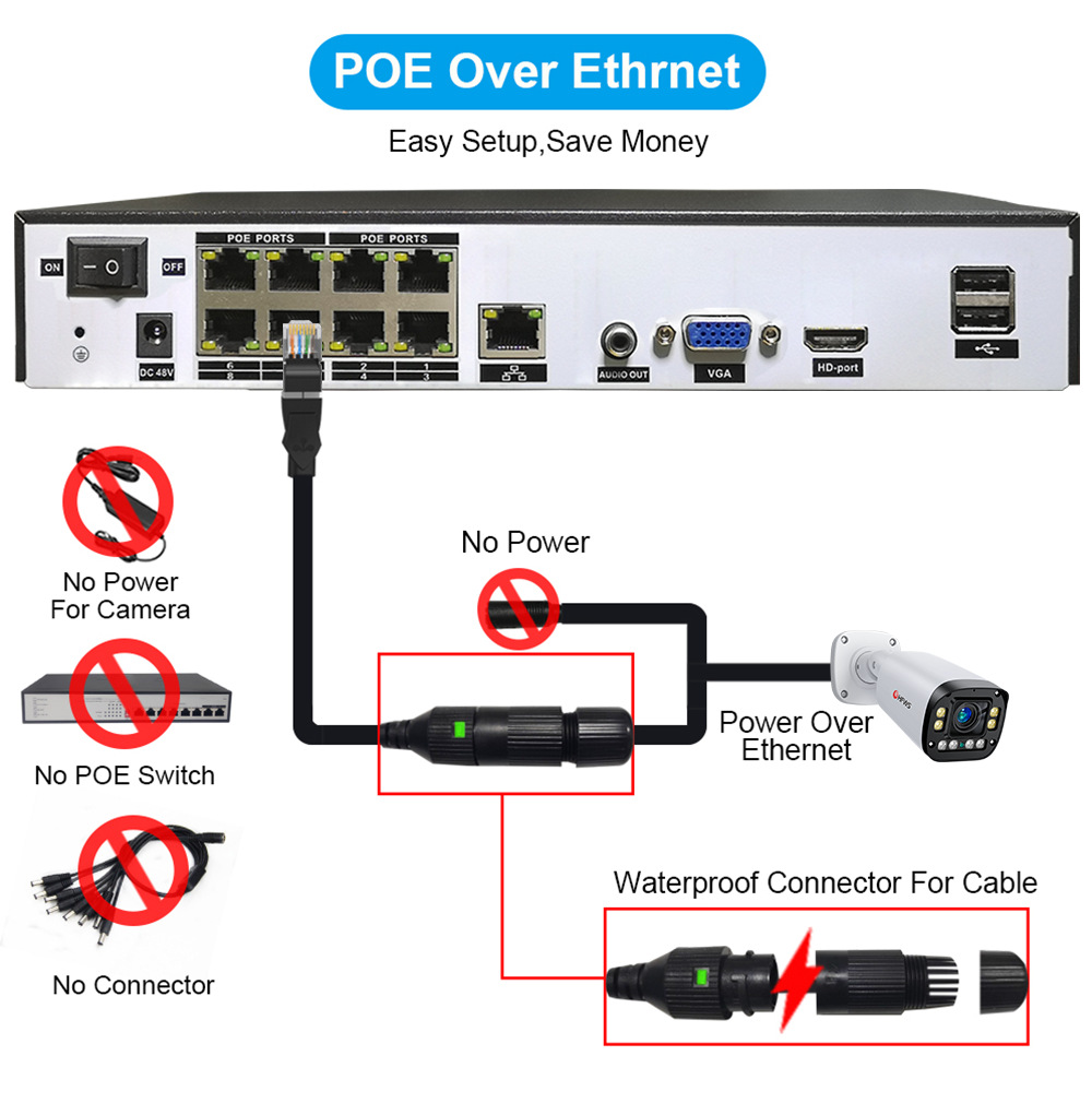 8MP POE Camera System Kit for Indoor and Outdoor