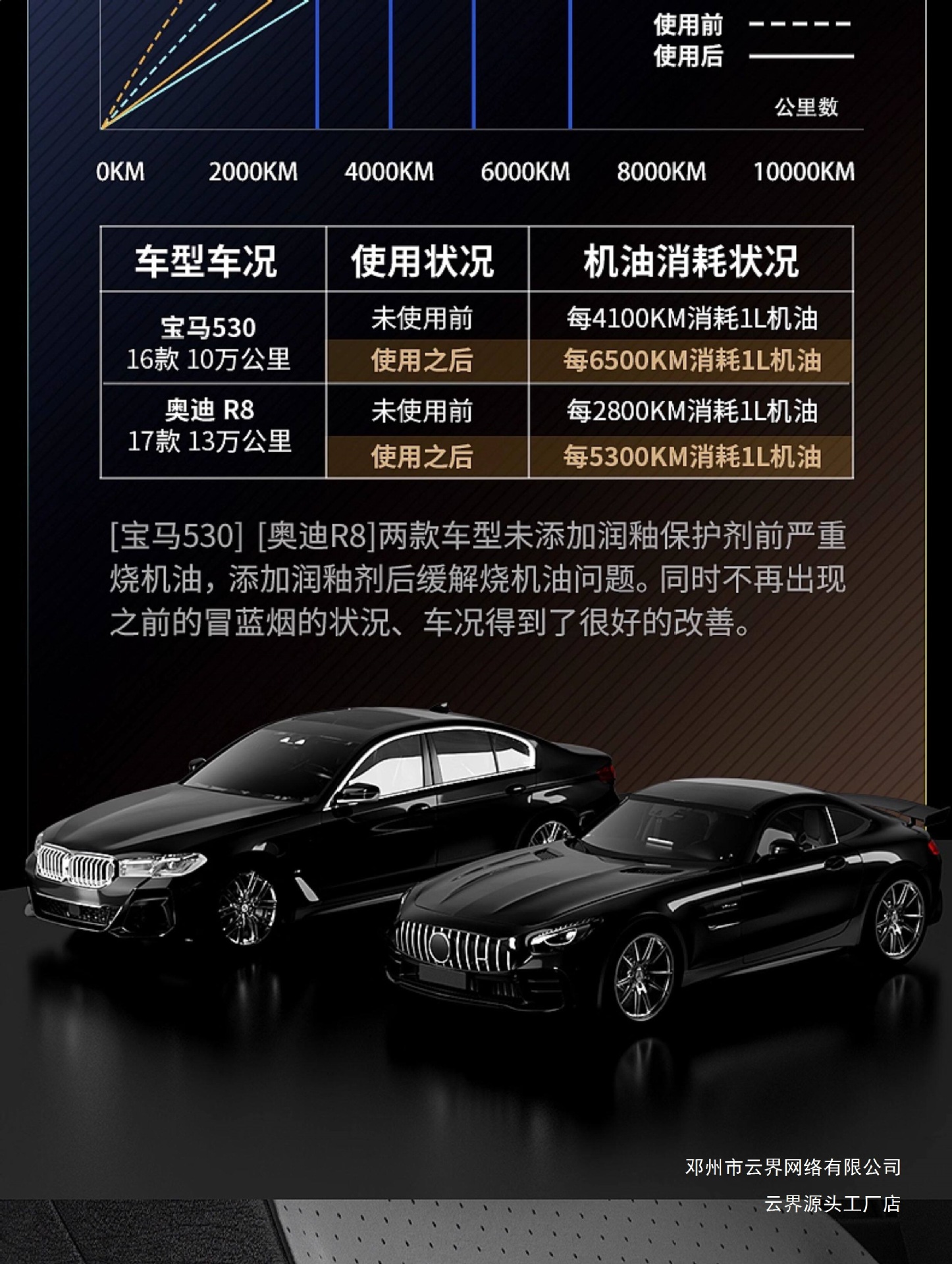 Yunjie Automotive Engine Oil Additive Engine Anti-Wear Protective Agent Powerful Repairing Agent for Wear Resistance and Noise Reduction