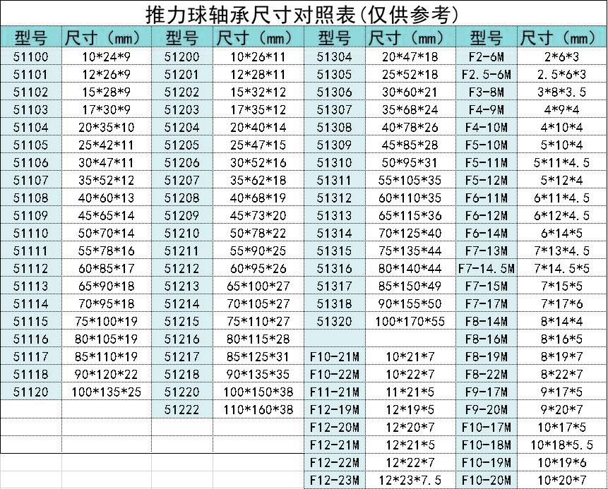 轴承51205 51206 51207 51208 51209 51210平面保持器推力球轴承-阿里巴巴