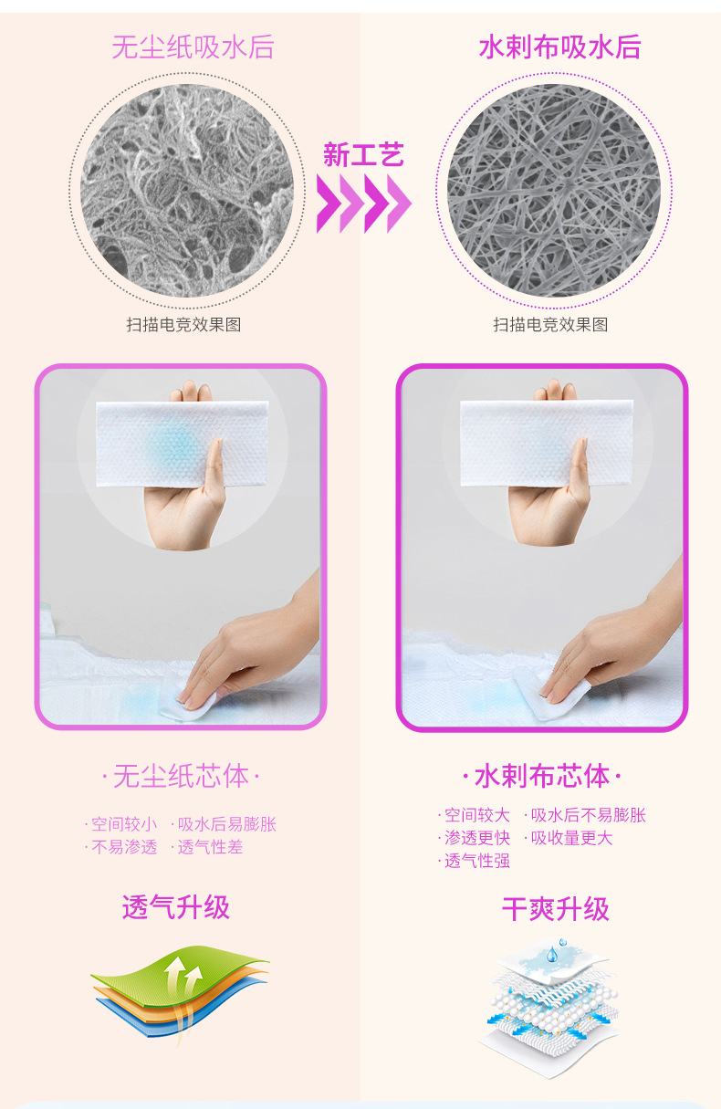 纸尿裤新生婴儿超薄透气男女宝宝尿不湿_05