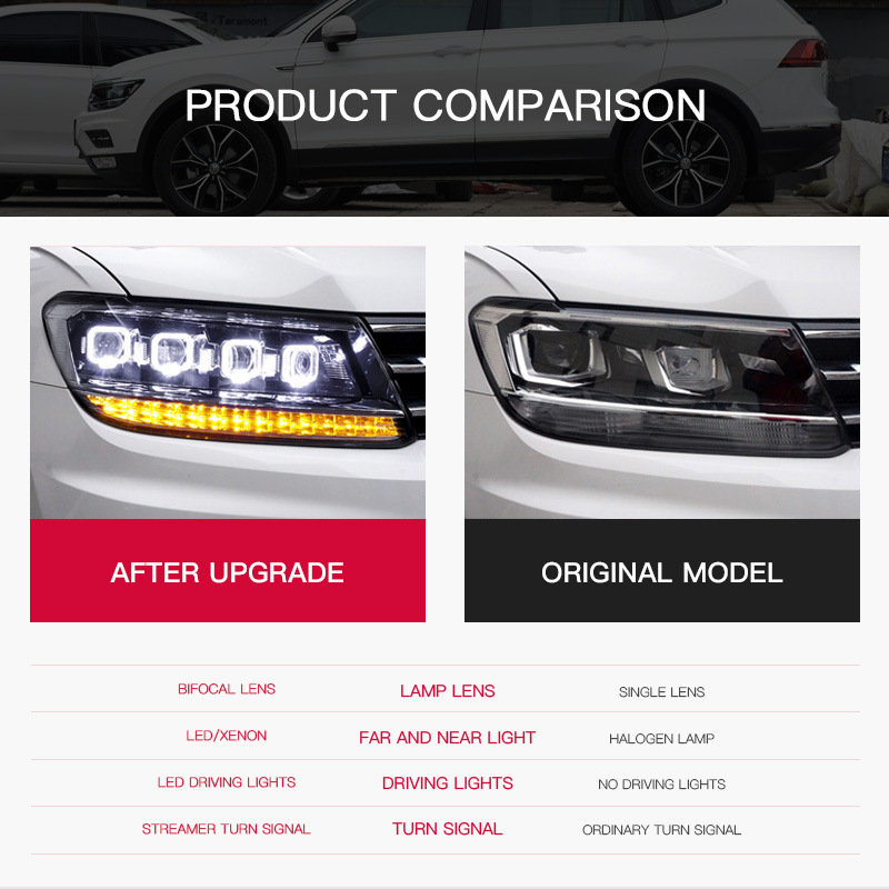 Suitable for Volkswagen Tiguan L headlight assembly modified LED daytime running light running water turn light LED lens headlight