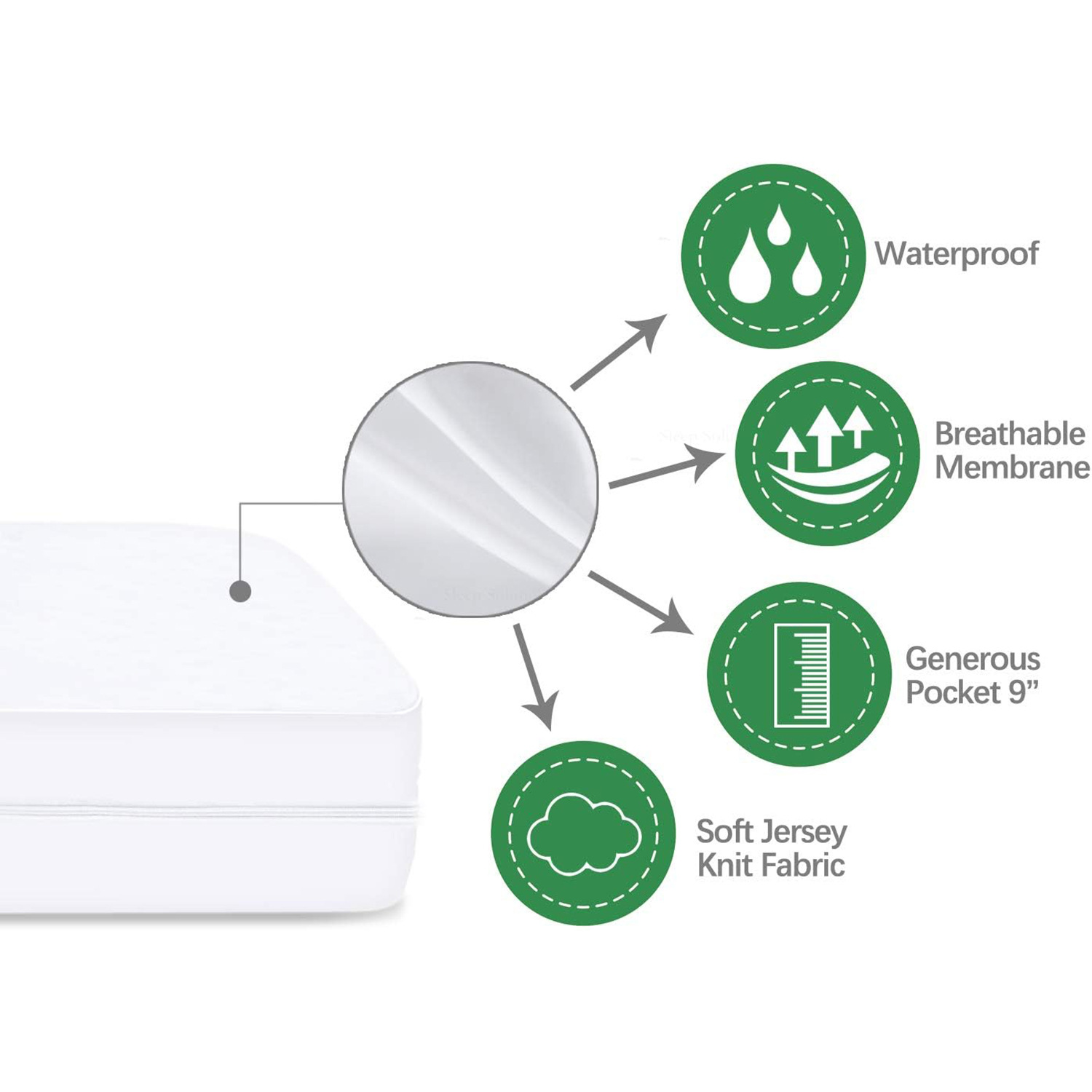 Cross-border Custom-made Six-sided Mattress Protector With Zipper Opening, Easy To Remove Clean, Waterproof And_voghion.com