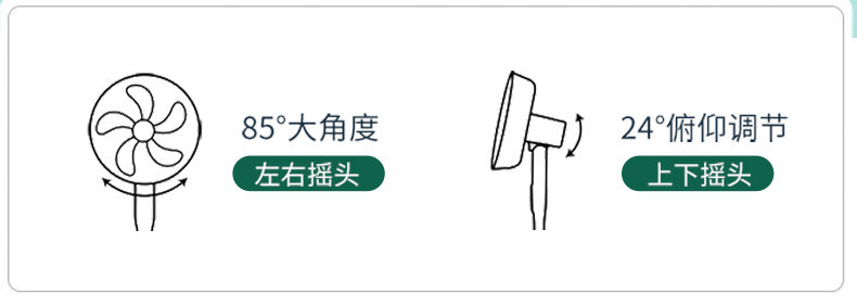 Car Fan 24V for Large Trucks, 12V for Cars, Small Car Electric Fan, Enhanced Type for Strong Wind Inside the Vehicle