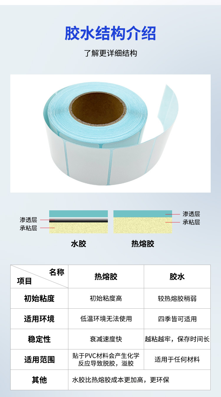 不干胶标签贴纸 三防热敏标签纸 不干胶打印纸