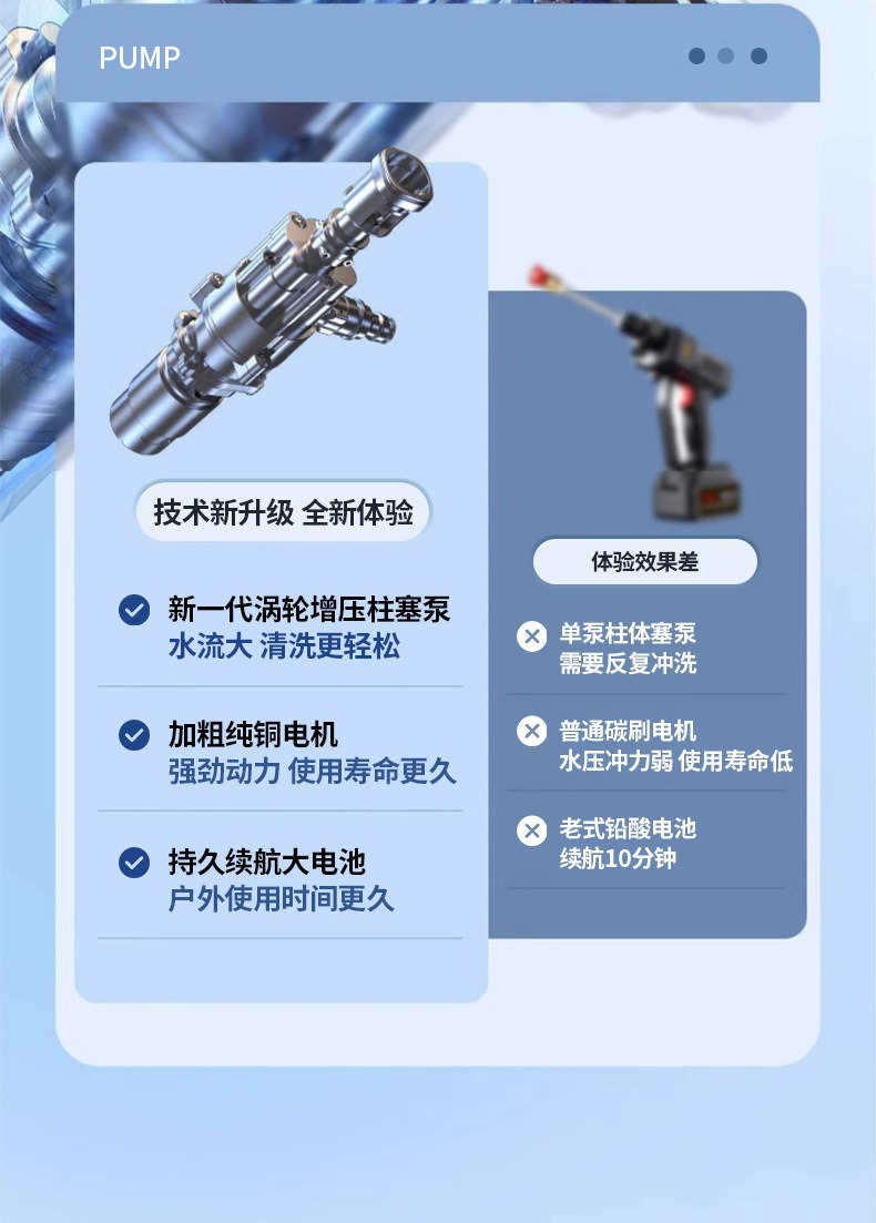 Wireless High-Pressure Water Gun Electric Car Washing Machine Flower Watering Car Washing Machine Household Rechargeable Lithium Battery Car Washing Gun Factory Direct Sale