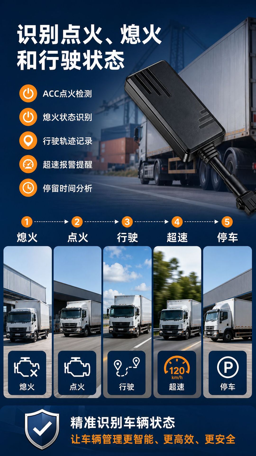 Cross-border Beidou GPS tracker, 4G full-network car anti-theft device, remote fuel and power cut-off, vehicle positioning device