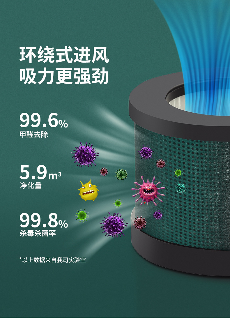 Desktop Car Air Purifier Car Household Negative Ion Sterilization Eliminates Formaldehyde Odor and Removes Smoke Odor Negative Ion