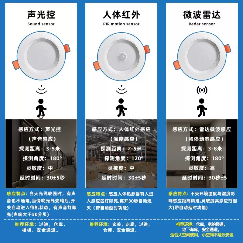 人体感应筒灯嵌入式孔灯酒店走廊吊顶桶灯声控红外雷达感应筒灯