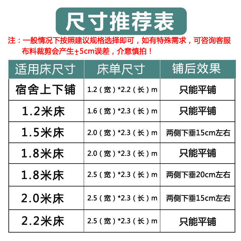 Sheet, mat, increased thickness