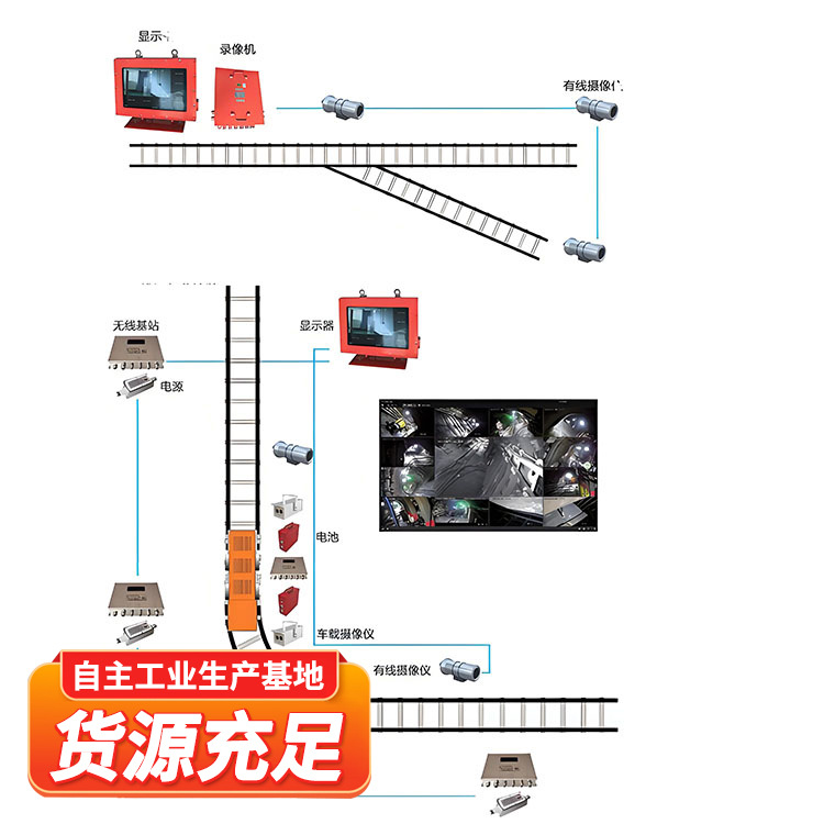 矿用视频监控系统ZSJ127矿用无线视频监控装置井下视频监控系统