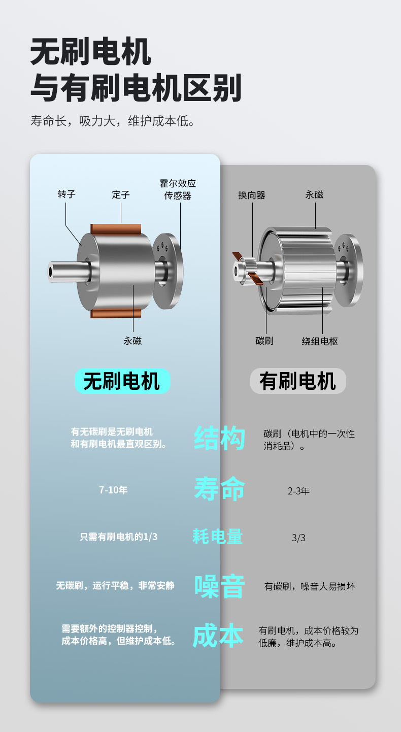 Car-mounted brushless vacuum cleaner with strong suction, suitable for both car and home use, small handheld model with lighting, wireless car vacuum cleaner