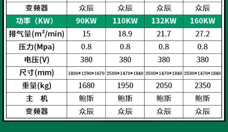 Brand screw air compressor, permanent magnet variable frequency, 7.5/11/15/22/37kw air compressor, industrial grade wholesale