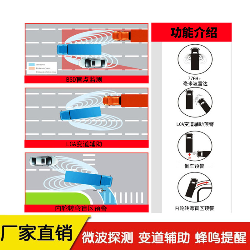 77GHz商用车大货车右侧盲区变道辅助系统BSD毫米波雷达一发多收BS