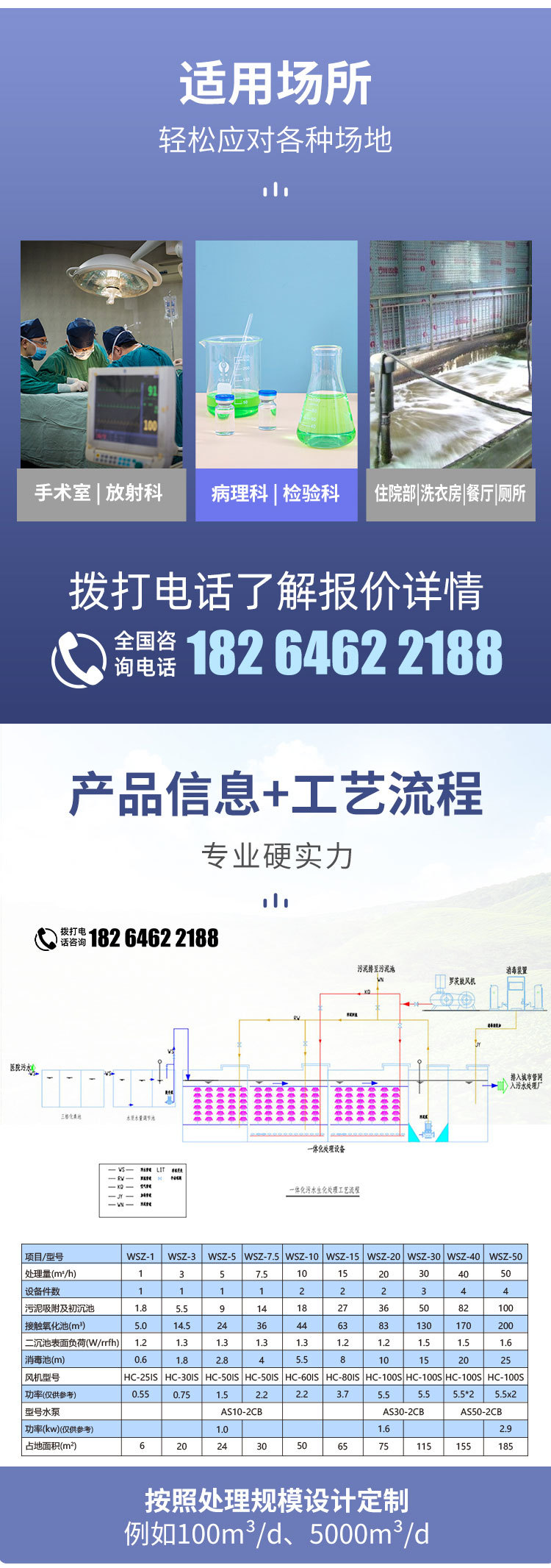 医院污水-卖点1_03