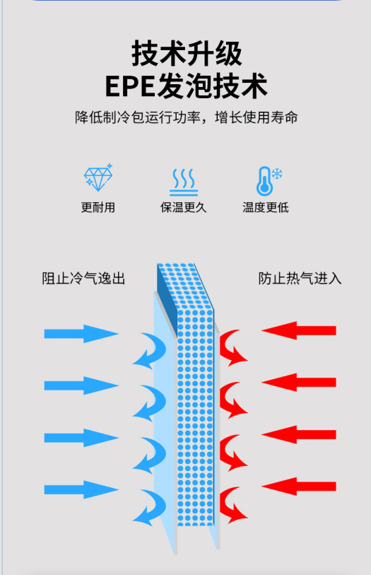 Cross-Border Export Gouer Car Refrigerator Foldable Outdoor Dual-Use for Car and Home Large Capacity Cooling and Heating Preservation Soft Bag