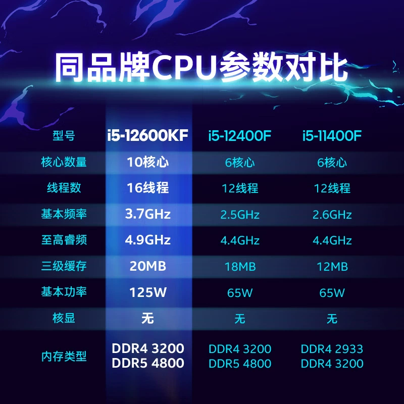 Подходит для десктопного CPU Intel Core i5-12600KF 12-го поколения 10 ядер 16 потоков