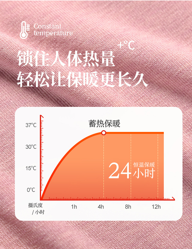 天丝羊毛