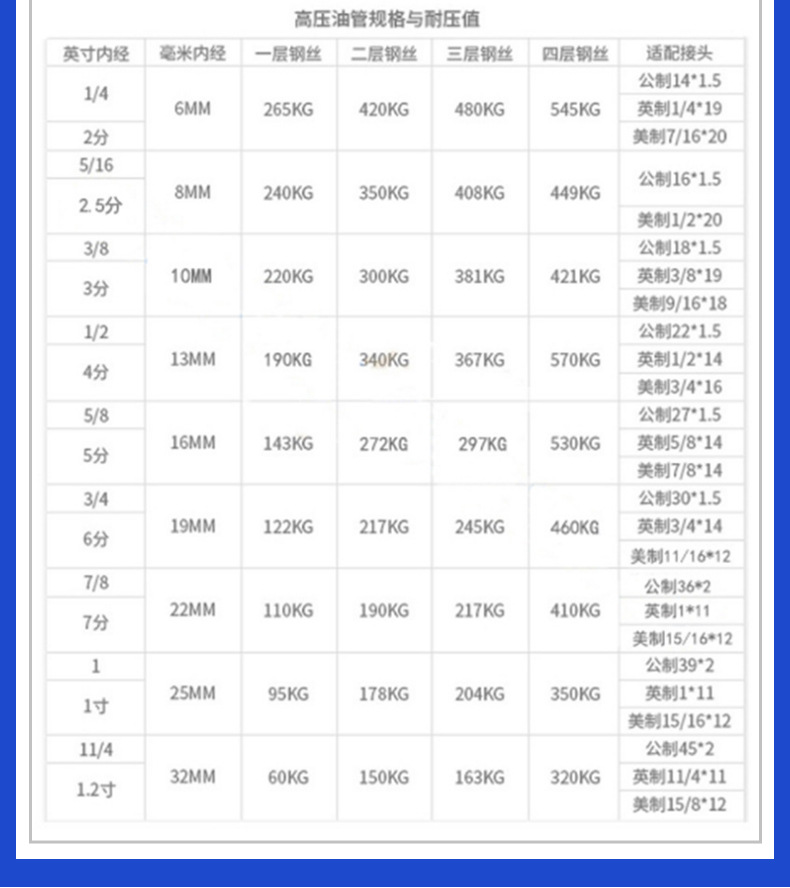 高压油管总成_04