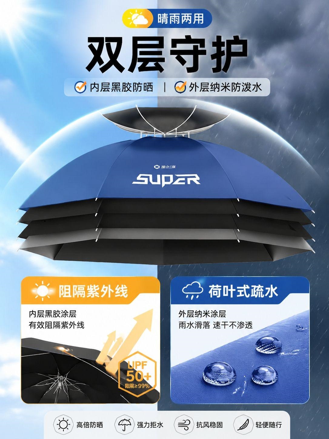 Yuzhiyuan fishing umbrella hat, head-mounted umbrella, foldable overhead umbrella, double-layer large sunshade and sun protection hat umbrella